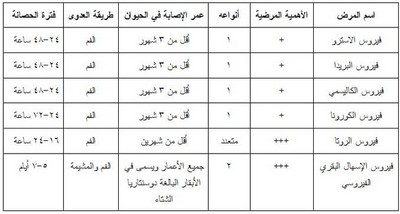 الأمراض الفيروسية للعجول حديثة الولادة Large_1237978457