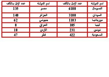 تربية الإبل Large_1238034453