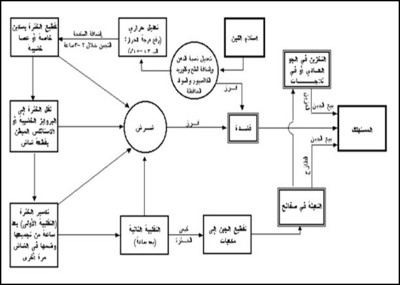 تصنيع الجبن الطرى بالطريقة التقليدية Large_1238054636