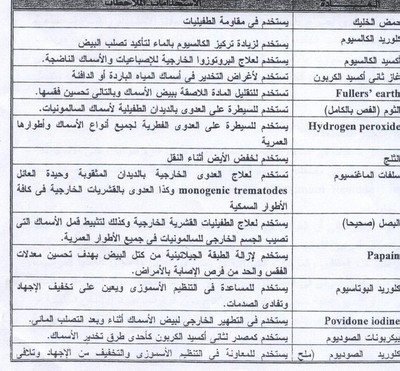 ضوابط استخدام العقاقير الدوائية والمركبات الكيميائية وعلاقتها بجودة وأمان المنتج من الاستزراع السمكى (الجزء الثالث) Large_1238234751