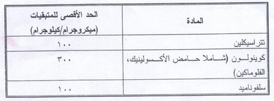 ضوابط استخدام العقاقير الدوائية والمركبات الكيميائية وعلاقتها بجودة وأمان المنتج من الاستزراع السمكى (الجزء السادس) Large_1238234753