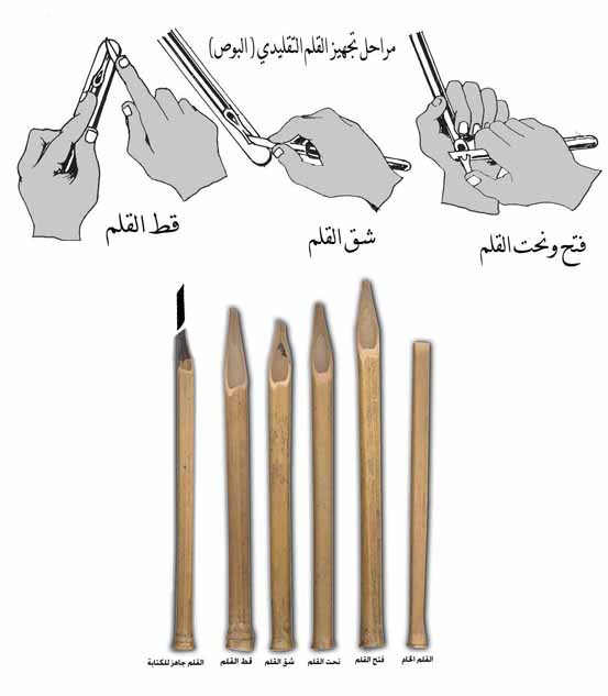 أقلام الخط العربي 1238241480
